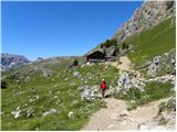Passo Sella - Rifugio Sasso Piatto